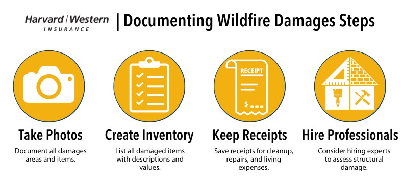 Documenting Wildfire Damages Steps