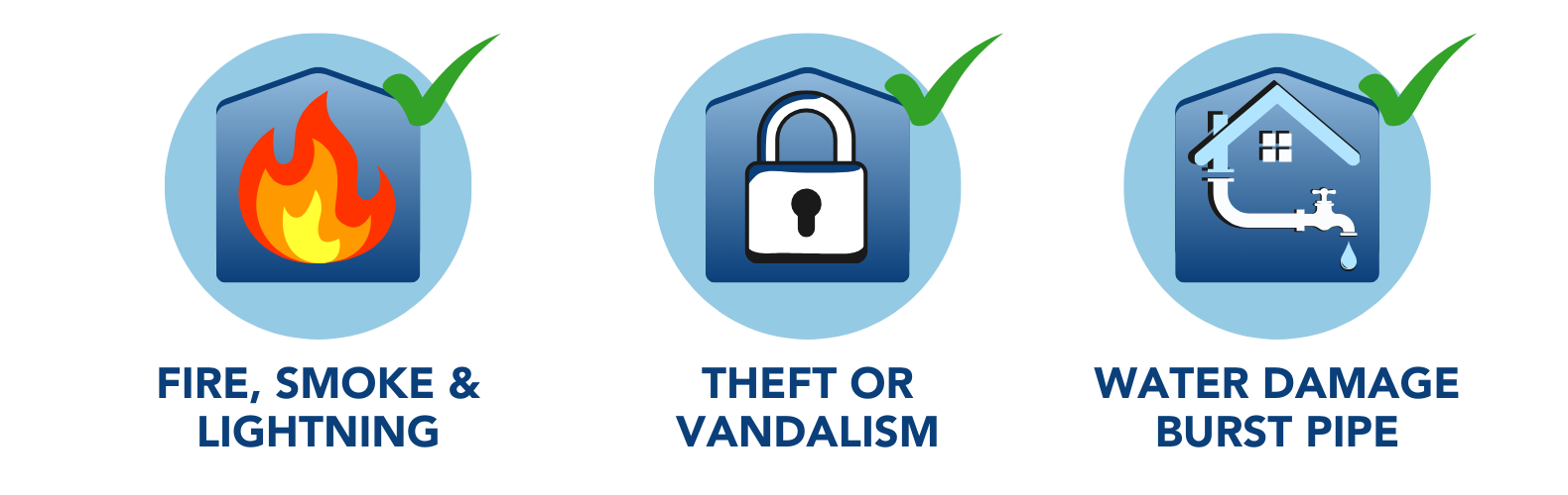 Listed Perils Condo Coverages List